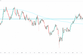 NZDJPY Bullish Seasonality Sep To December