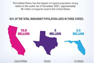 Racial Wealth Snapshot: Immigration And The Racial Wealth Divide