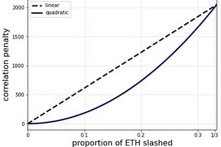 EIP 7251 Explainer