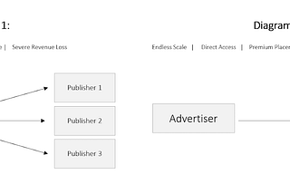 Why SPO gives Advertisers tunnel vision?