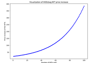 HODLbag NFT: Training to the Moon!