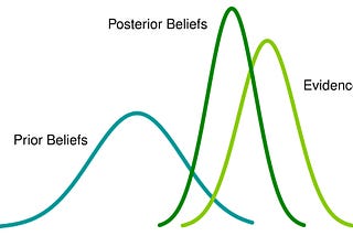 Why Bayesian Thinking is Useful for Startup Founders
