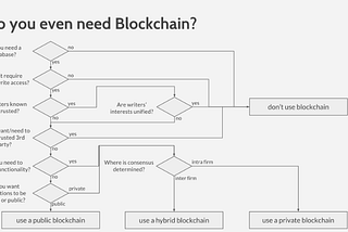 Are You Looking For Blockchain Solutions? Look No Further!