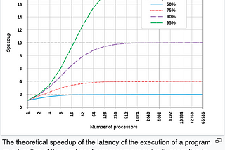 On Building Scalable Systems