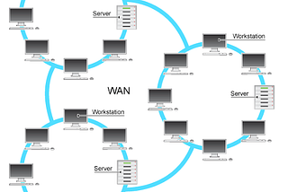 Why every LAN may or may not be with WAN but every WAN will be with LAN ?