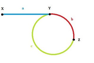 Linked List Cycle Problems