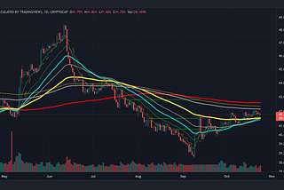 Another day, as bearish as ever