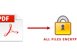 Analyzing Malicious PDFs Documents