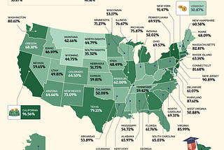 Study reveals that U.S. college graduates can earn up to 305.63% more than high school graduates