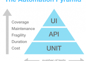 spriteTalk #87: Automated Contract Testing | spriteCloud