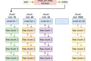 Understand heap memory allocation: A Hands-on Approach