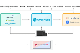 How Great Product Companies are Transforming their Analytics Stack