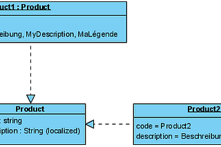 Localization and Flexisearch query