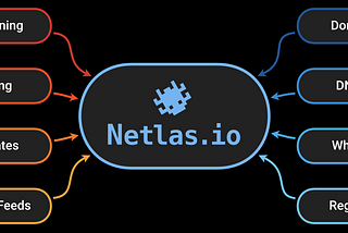 Bug Bounty Recon At Its Easiest with Netlas.io
