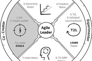 【讀書心得】Agile Leadership Toolkit(上篇)