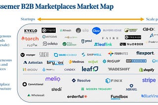 Adding more types of participants to a marketplace matters