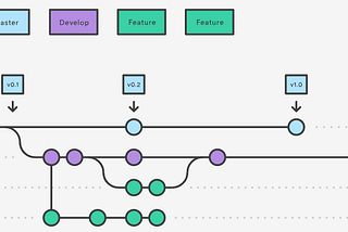 Branch conventions