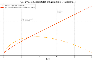 Lean Software Development: Quality as the Foundation of Sustainable Development