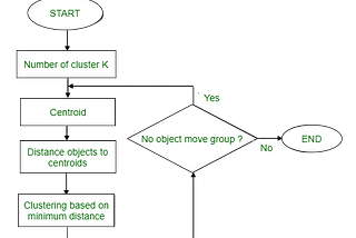 K-Mean Clustering use case!!