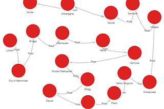 Neo4j: Unraveling Complex Relationships in Data with Graph Databases