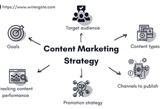 Building A Content Marketing Strategy: Step-By-Step Guide