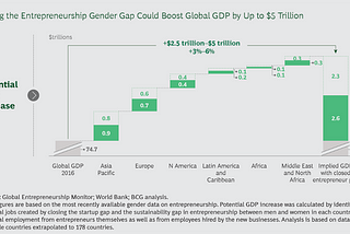 The Legatum Center at MIT — Want to Boost Global Economic Growth?