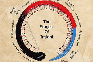 INSIGHT RUNS: Cycling Through the Stages of Insight and Predicting Cessations