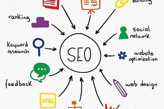 SEO checklist: Optimize your Website &#038; Reach your Target Audience in 5 steps