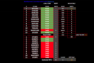 DeFi Rebalance Report