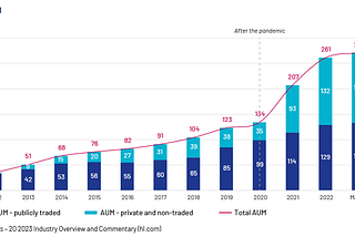 Business Development Companies — an Alternative Financing Solution