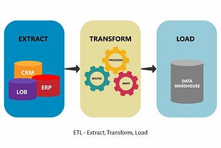 ETL SÜRECİ(Extract-Transform-Load)