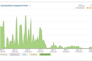 Caching External API’s in Rails for a Ginormous Speed Boost