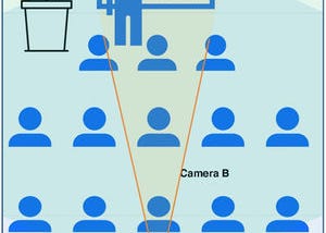 A diagram of how Hyflex learning works. There are two cameras (one aimed at the students and an opposite camera aimed at the prof and whiteboard) and two microphones (one on the prof to capture the lecture, and one on a podium to capture student questions)