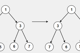 Binary Tree Coding Challenges in JS: Invert a Binary Tree