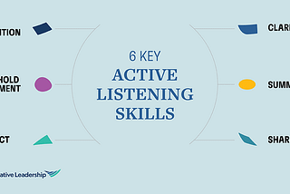 Mastering Effective Listening 🎧