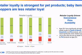 Current State of Customer Loyalty With CPG Brands