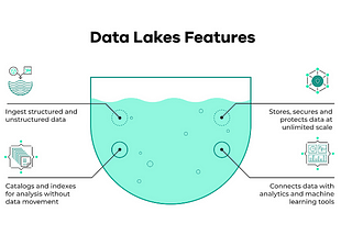 Data Engineering — Week 2a