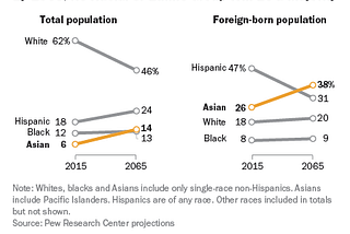 Diversity in the Workforce