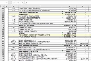 Precedents and Dependents function in Microsoft Excel