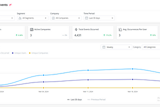 A screenshot of event tracking in Userpilot part of explicit vs implicit tracking