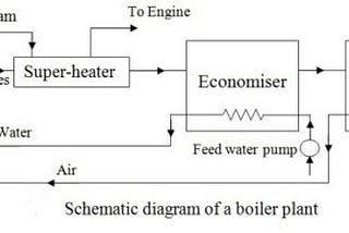 Steam Generator/Boiler