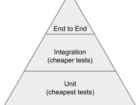 Integration Testing with React and Enzyme