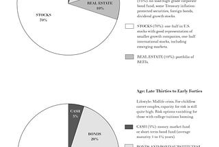 Why I Invest in REITs