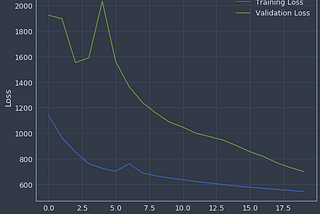 Deep Learning With Keras: Structured Time Series