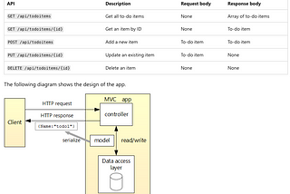 Test and change an existing web app with Duet AI