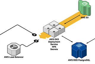 Build your own Crossplane blueprint for AWS (EKS, S3, RDS, SQS)
