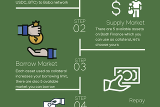 Bodh Finance Tutorial & Tips 📖