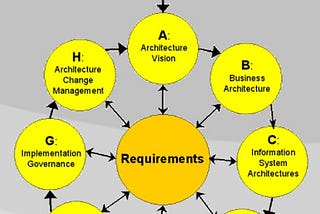 Software Architecture Patterns in a nutshell