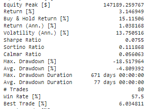 Backtesting estratégia 9.1 do Larry Williams