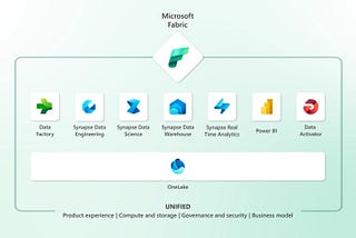 Microsoft Fabric, Microservices, and Data Engineering: A Comprehensive Overview